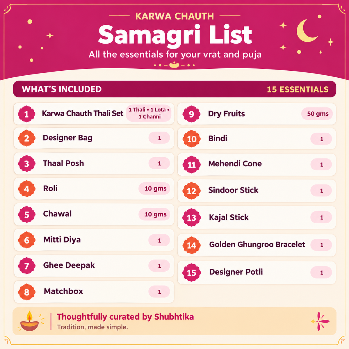 Karwa Chauth Samagri List